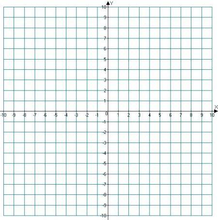 Построить график функции y=4-2*sqrt(9-x)