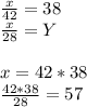 \frac{x}{42} =38\\&#10;\frac{x}{28}=Y\\&#10;\\&#10;x=42*38\\&#10;\frac{42*38}{28}=57