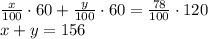 \frac{x}{100}\cdot 60+\frac{y}{100}\cdot 60=\frac{78}{100}\cdot 120\\x+y=156