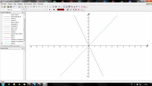 Постройте график прямой пропорциональности: а) y = 2x б) y = -4x