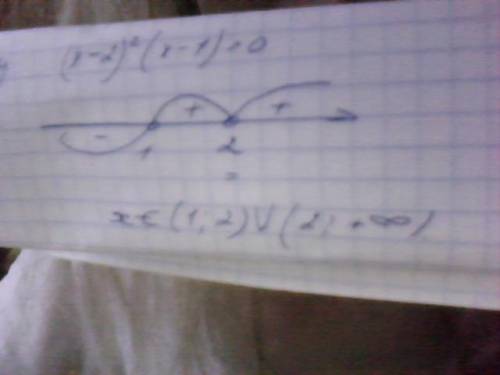 Решите неравенства методом интервалов (4+x)(9-x^2)(x^2-2x+1)> 0 (x-2)^2(x-1)> 0