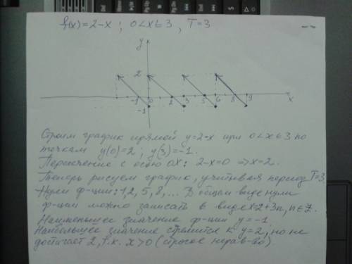 Y=f(x) периодическая функция с периодом t=3 известно что f(x)=2-x если 0