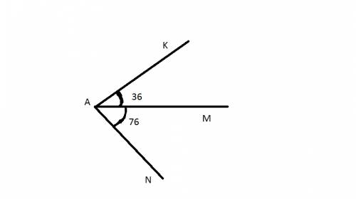 Из точки а проведены три луча ам,аn и ак.найдите угол naк,если угол маn=76градусов,а угол mak=36град