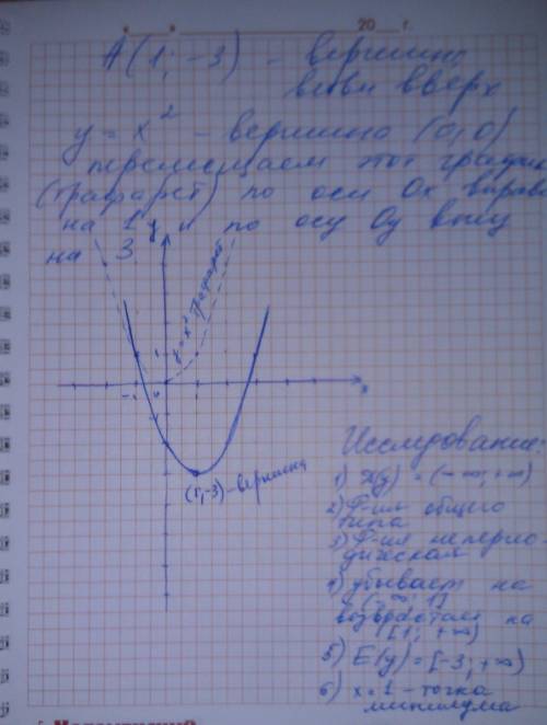 А)построить график функции, указать план построения. за основу взять трафарет y=x(2) (ед. отрезок 1