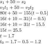 s_1+50=s_2&#10;\\\&#10;v_1t_1+50=v_2t_2&#10;\\\&#10;80t+50=155(t-0.5)&#10;\\\&#10;16t+10=31(t-0.5)&#10;\\\&#10;16t+10=31t-15.5&#10;\\\&#10;15t=25.5&#10;\\\&#10;t=1.7 \\\ t_0=1.7-0.5=1.2