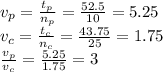 v_p= \frac{t_p}{n_p}= \frac{52.5}{10}= 5.25&#10;\\\&#10;v_c= \frac{t_c}{n_c}= \frac{43.75}{25}= 1.75&#10;\\\&#10; \frac{v_p}{v_c}= \frac{5.25}{1.75}= 3