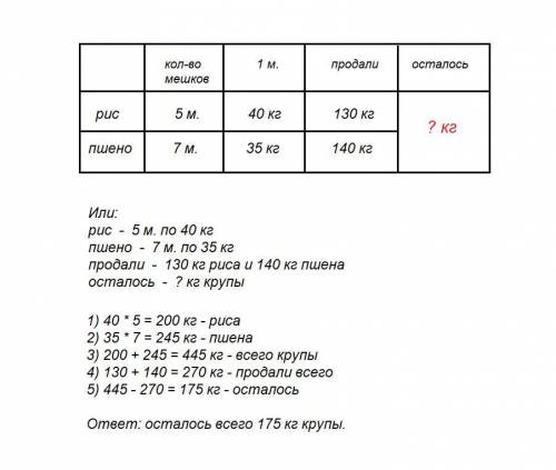 Подскажте краткую запись к 4кл. в магазин 5 мешков риса, по 40 кг в каждом мешке, и 7 мешков пшена п