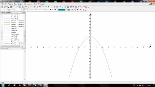 Найдите нули функции: y=x^5-3х^4+2x^3-6x^2 +x 3 зранее вольшое !