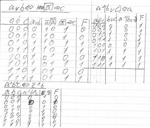 Составить 3 сложные функции и к ним таблицу истиности