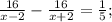 \frac{16}{x-2} - \frac{16}{x+2}= \frac{1}{5};