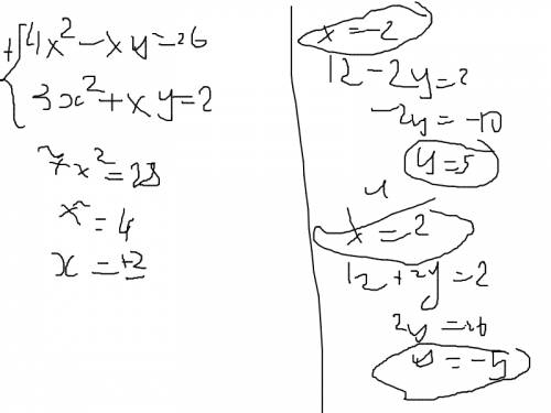 Решите систему уравнений методом сложения {4x^-xy=26 {3x^+xy=2