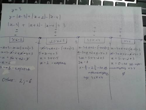 Найдите значение x при которых y=3, если y=| x-3| + | x+2| - | x-4 |