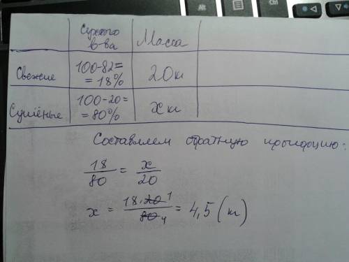 Свежие фрукты содержат 72% воды, а сушеные -20%. сколько сушеныхфруктов получится из 20 кг свежих, в