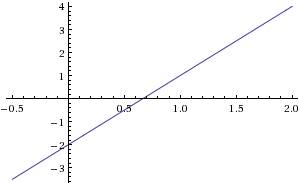 По уровнению v=-2+3t, построить график v(t) и записать уравнение x(t) если x0=0