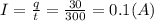 I= \frac{q}{t} = \frac{30}{300} =0.1(A)