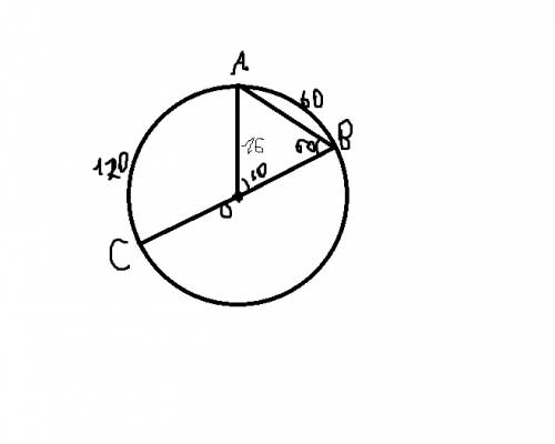 Радиус окружности с центром в точке о равен 16. найти хорду ав, если угол аов = 60 градусов