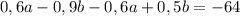 0,6a-0,9b-0,6a+0,5b=-64