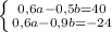 \left \{{{0,6a-0,5b=40}\atop{0,6a-0,9b=-24}}\right.