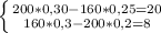 \left \{ {{200*0,30-160*0,25=20} \atop {160*0,3-200*0,2=8}} \right.