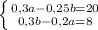 \left \{ {{0,3a - 0,25b = 20} \atop {0,3b-0,2a=8}} \right.