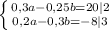 \left \{ {{0,3a-0,25b=20}|2 \atop {0,2a-0,3b=-8|3}} \right.