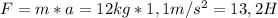 F=m*a=12kg*1,1m/s^{2}=13,2H