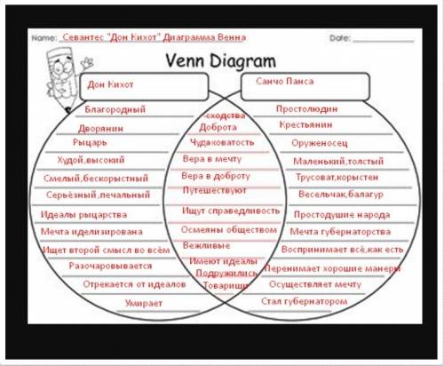 Вчем различны и похожи дон кихот и санчо панса?