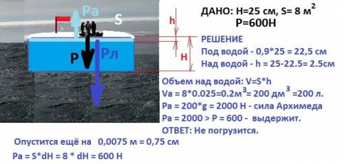 Площадь льдины 8м2, толщина 25 см. погрузится ли она целиком в пресную воду, если на неё встанет чел