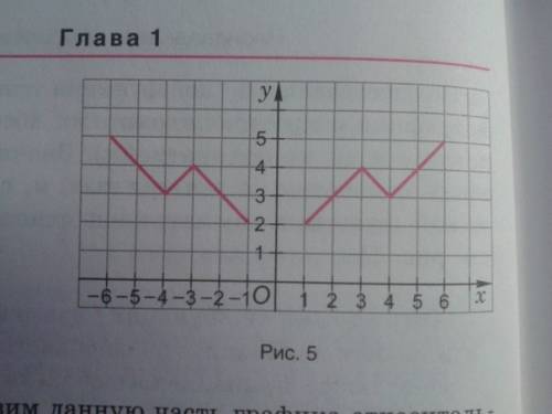 Построить график изображающий пословицу : как аукнется так и откликнится