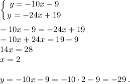 \displaystyle \left \{ {{y=-10x-9} \atop {y=-24x+19}} \right. \\\\-10x-9=-24x+19\\-10x+24x=19+9\\14x=28\\x=2\\\\y=-10x-9=-10\cdot2-9=-29\;.