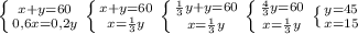 \left \{ {{x+y=60} \atop {0,6x=0,2y}} \right. \left \{ {{x+y=60} \atop {x= \frac{1}{3} y}} \right. \left \{ {{\frac{1}{3} y+y=60} \atop {x= \frac{1}{3} y}} \right. \left \{ {{\frac{4}{3} y=60} \atop {x= \frac{1}{3} y}} \right. \left \{ {{y=45} \atop {x=15}} \right.