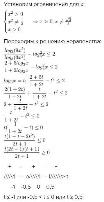 Не могу прийти к нужному ответу мне. ответ должен быть(0; 1/3]u(√3/3; 1]u[√3; +беск) ниже прикреплен