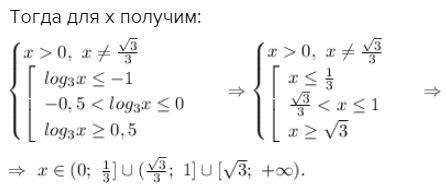 Не могу прийти к нужному ответу мне. ответ должен быть(0; 1/3]u(√3/3; 1]u[√3; +беск) ниже прикреплен