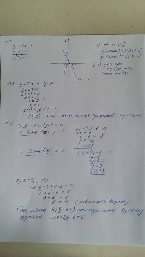 №1 постройте график линейной функции у=-2х+1 с графика найдите: а) наименьшее и наибольшее значения