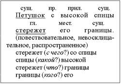 Что такое синтаксический разбор? желательно с примером! ) отмечу лучший ответ.