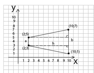 Найдите площадь трапеции, вершины которой имеют координаты : ( 2: 2; 5), (10; 1), (10; 7) разъясните