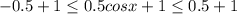 -0.5+1 \leq 0.5cos x+1 \leq 0.5+1