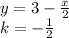 y=3-\frac{x}{2}\\k=-\frac{1}{2}