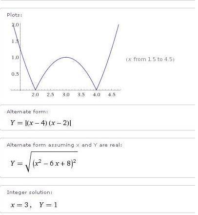 Y=|x^2-6x+8| как построить эту прелесть с модулем?