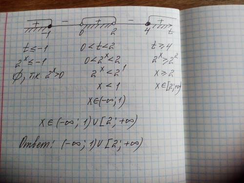 \frac{2^{x} -2^{2-x} -3}{2^{x} -2}