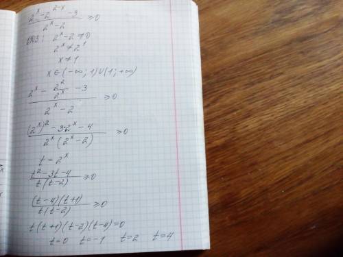 \frac{2^{x} -2^{2-x} -3}{2^{x} -2}