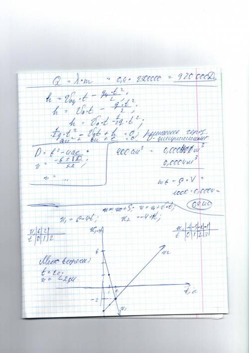 Уравнение движения двух тел имеет вид х1=6-4t и х2==-4+t постройте график движения этих тел найдите