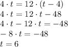 4\cdot t=12\cdot (t-4)\\ 4\cdot t=12\cdot t-48\\ 4\cdot t-12\cdot t=-48\\ -8\cdot t=-48\\ t=6