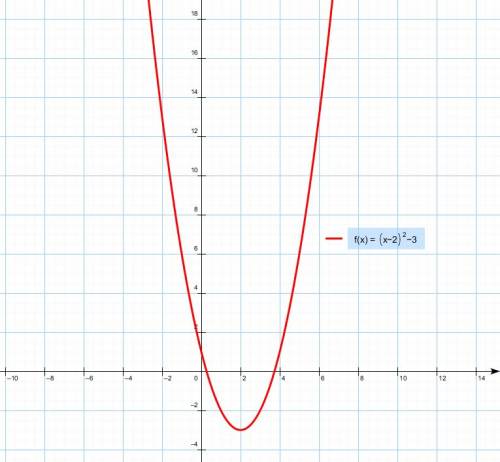 Y= x^2 - 4x +1 , нужно построить график этой функции, объясните просто как решить. я так поняла нужн