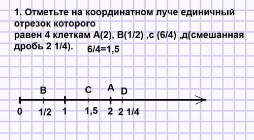 Вариант 11. отметьте на координатном луче единичный отрезок которогоравен 4 клеткам а(2), b(1/2) ,с