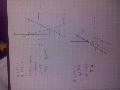 1.пересекаются ли графики функции у=2х-4 и у=-4х+2; у=2х-3 и у=2х+3? в том случае, когда графики пер
