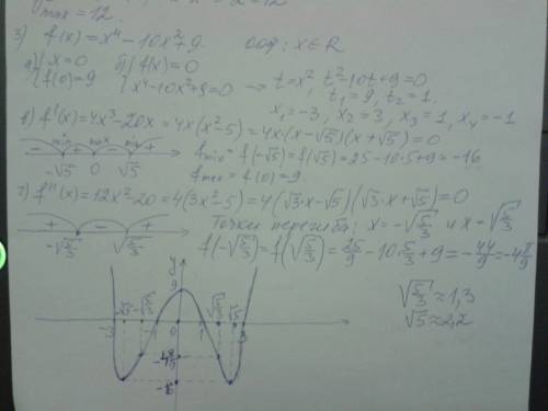 1. найдите наибольшее и наименьшее значение функции : f(x) = - на промежутке [0; 3] 2. тело движется