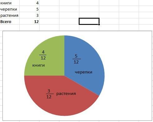 Громозека подарил алисе 12 подарков: книги, древние черепки и растения с древней планеты бродяга.все