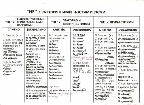 Слитно или раздельно? ( не)прекращающийся весь день шум ливня (не)прекращающийся шум ливня.