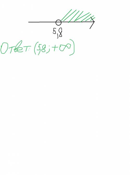 Решить уравнение 5(y-1,2)-4.6> 3y+1= с полным решением